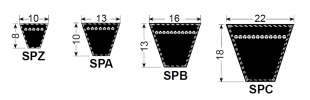 Klínové řemeny zvýšený profil